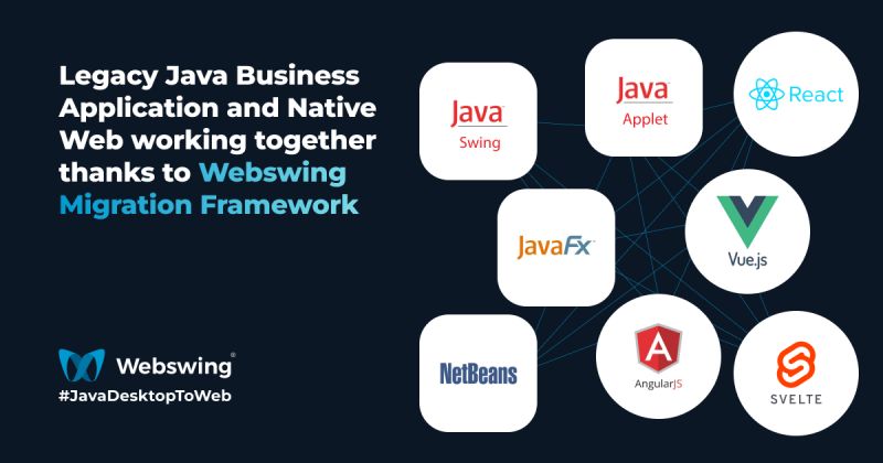 Revoluční převrat v desktopových aplikacích: Webswing a budoucnost starších Java firemních aplikací